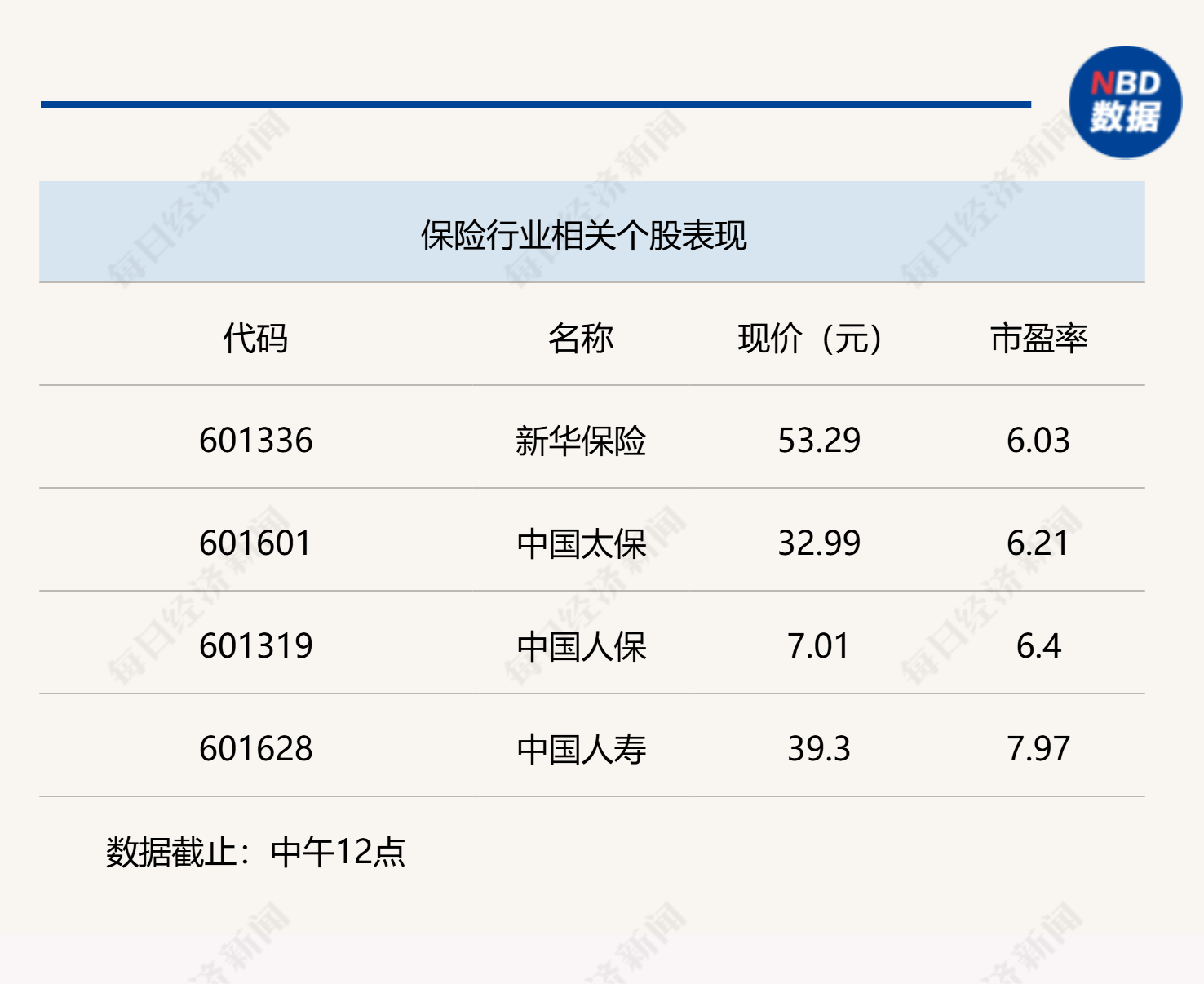 大金融、大消费双双飙升，沪指半日涨1.65%