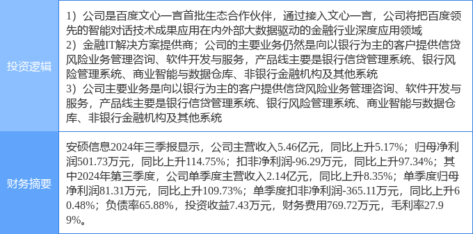 1月14日安硕信息涨停分析：征信概念，金融科技，百度概念股概念热股