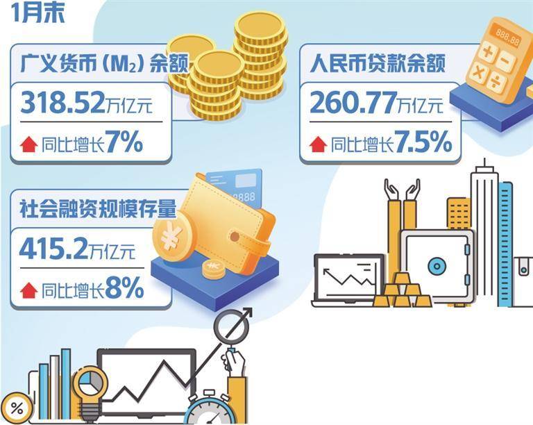 金融助力实体经济平稳开局