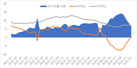 连平：如何看待金融蛇年首秀