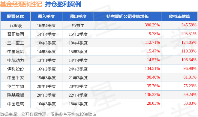 张胜记2025年一季度表现，易方达金融行业股票发起式A基金季度涨幅2.91%