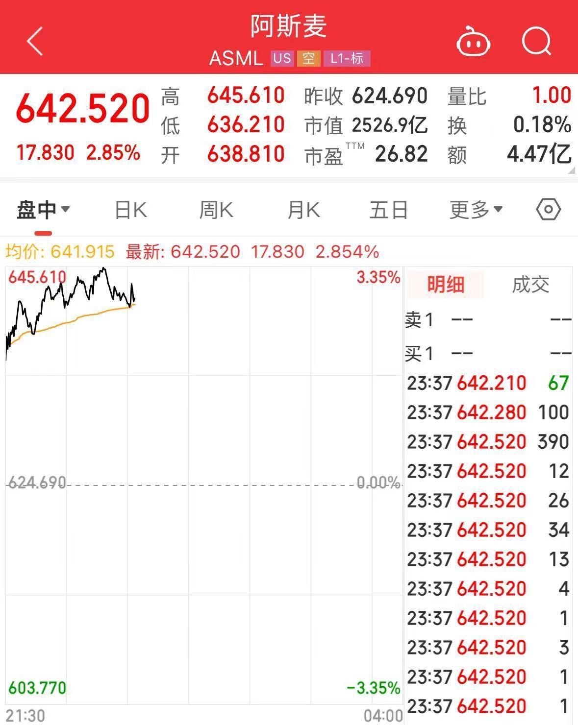 中国资产，全线爆发！美国，被IMF大幅下调