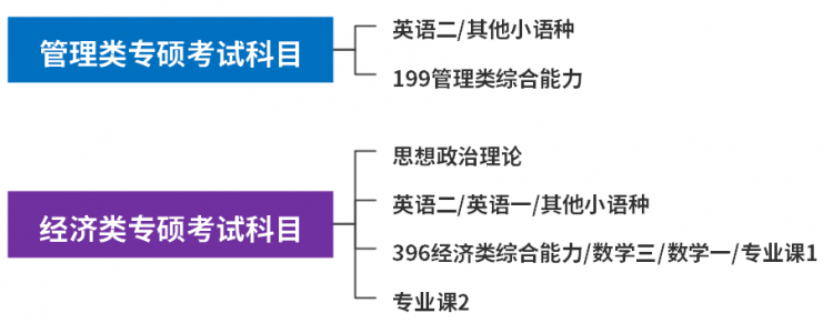 管理类专硕VS经济类专硕，哪个更好考？