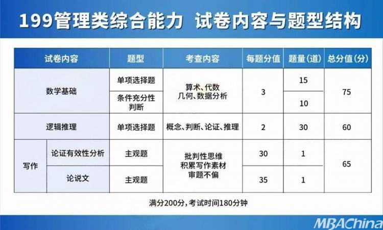 管理类专硕VS经济类专硕，哪个更好考？