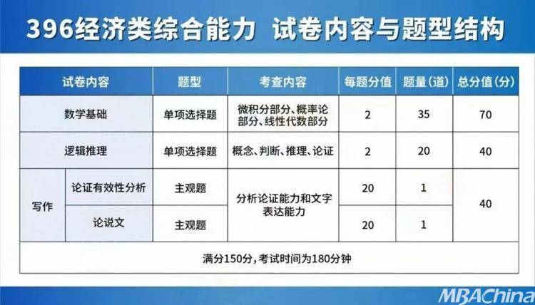 管理类专硕VS经济类专硕，哪个更好考？