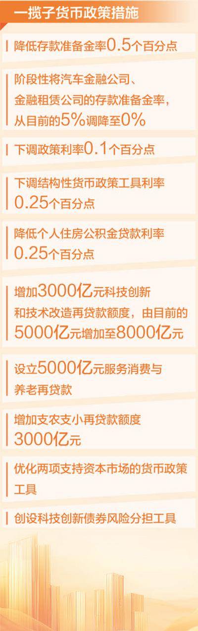 降准降息！一揽子金融政策四大看点——