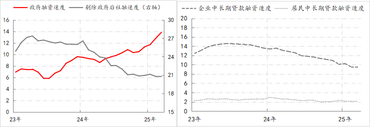 金融月评｜政策节奏应会调整