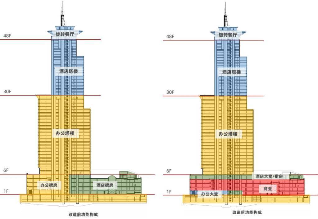 上海国际航运金融大厦更新：激活还要丰富商场业态