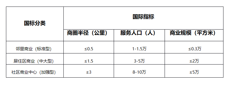 上海国际航运金融大厦更新：激活还要丰富商场业态