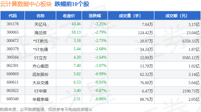云计算数据中心板块6月5日涨2.45%，汇金股份领涨，主力资金净流入55.91亿元