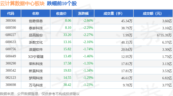 云计算数据中心板块6月4日涨0.98%，汇金股份领涨，主力资金净流入21.17亿元