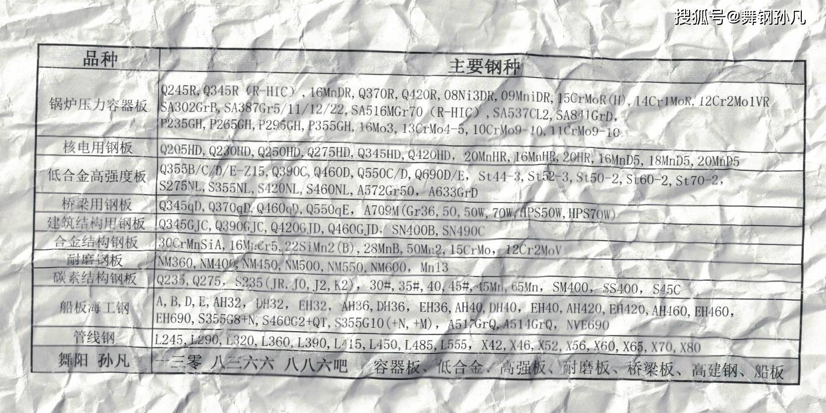 Q355B行情深度分析，Q355NB钢板切割工艺介绍