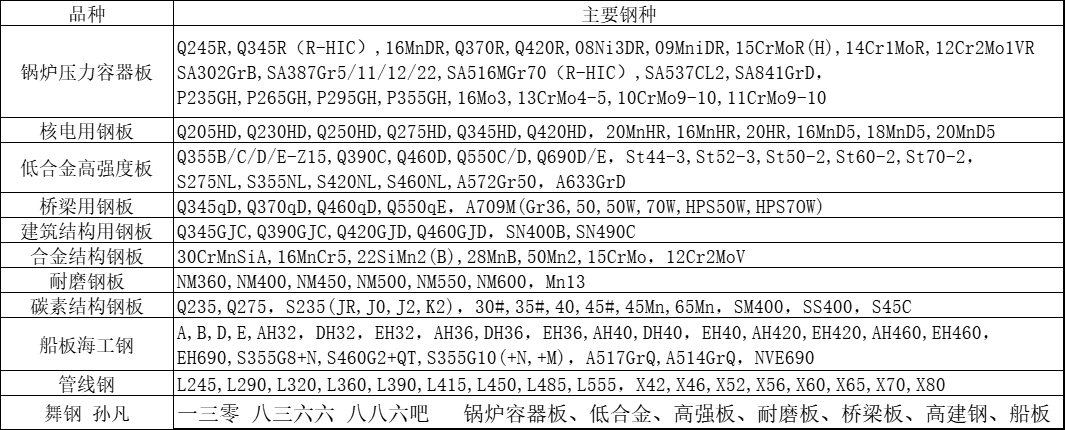 Q460GJB钢板行情分析，Q460GJBZ15钢板切割工艺介绍