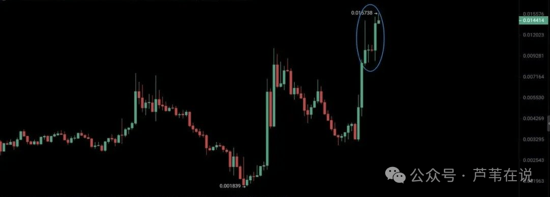 大行情！比特币“黄金坑”来了！以太坊还能翻倍？BONK起飞！FUN暴涨8倍，下一个SHIB你抓住了吗？