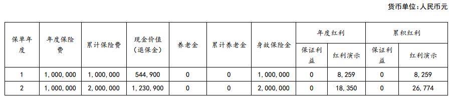太保鑫福美满B款养老年金保险（分红型）怎么样？条款+案例