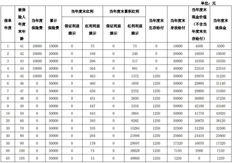 泰康禧悦人生B款年金保险（分红型）怎么样？条款+案例