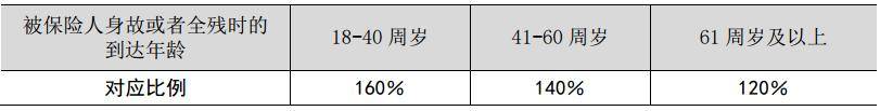 泰康步步高 3.0 版 B 款终身寿险（分红型）怎么样？条款+案例