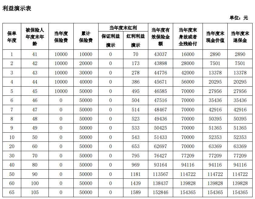泰康步步高 3.0 版 B 款终身寿险（分红型）怎么样？条款+案例