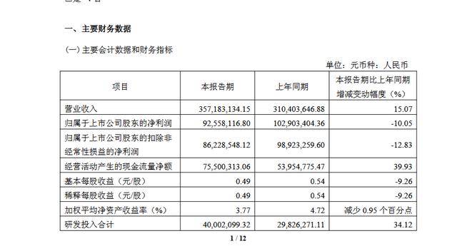 OK镜出厂价下调，手术价格下降，爱博医疗一季报业绩下降股价跳水