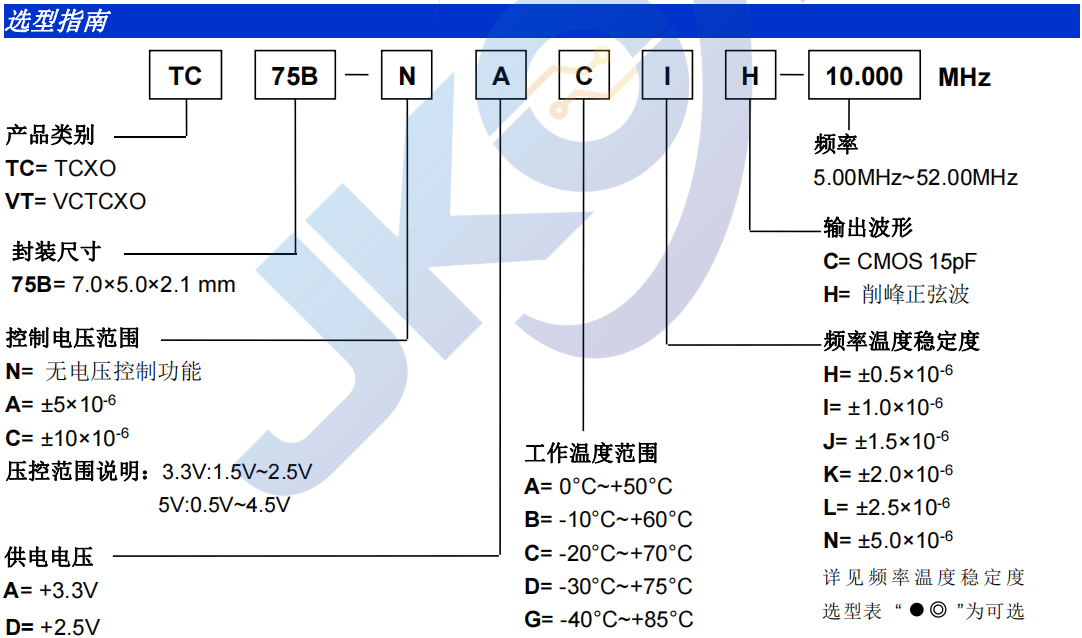 TC75BVT75B温补振荡器价格