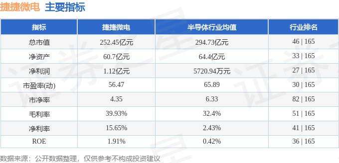 股票行情快报：捷捷微电（300623）7月28日主力资金净卖出3304.66万元