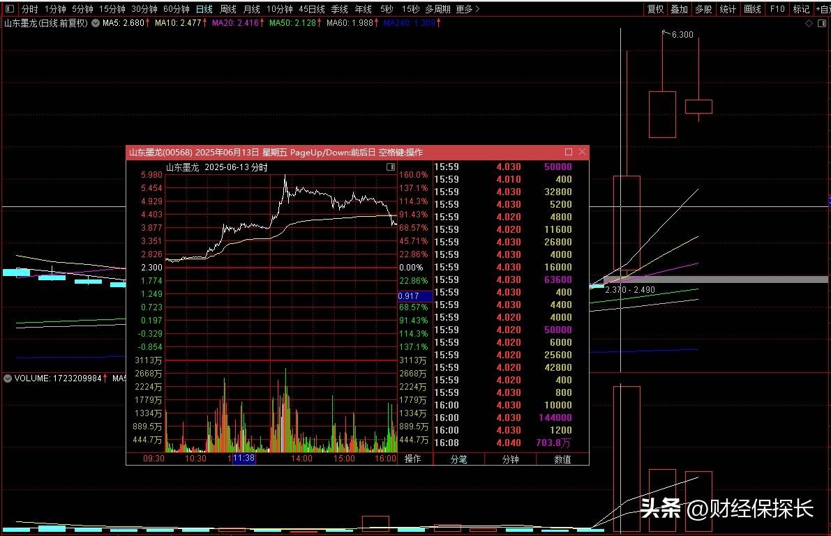 中东战火点燃能源牛市！最牛股票单日暴涨160%，A股也集体暴动