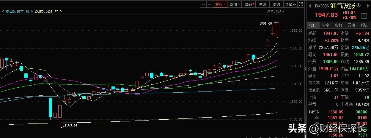 中东战火点燃能源牛市！最牛股票单日暴涨160%，A股也集体暴动