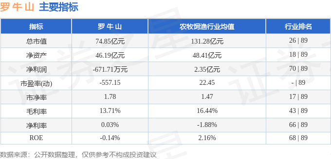 股票行情快报：罗牛山（000735）8月26日主力资金净卖出1140.19万元