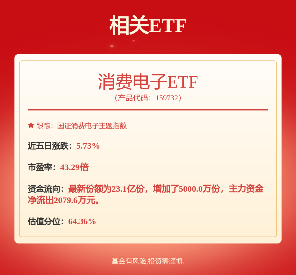 每周股票复盘：TCL科技（000100）发生1笔大宗交易成交1653.88万元