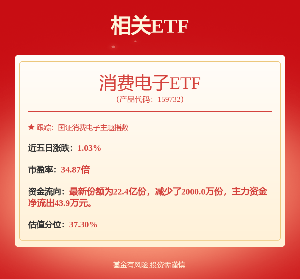 股票行情快报：TCL科技（000100）6月20日主力资金净买入3815.68万元