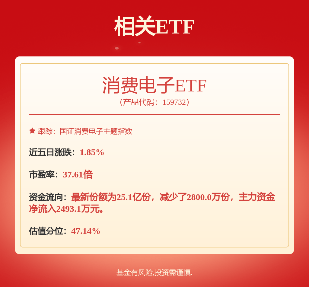 股票行情快报：TCL科技（000100）7月15日主力资金净卖出4672.95万元
