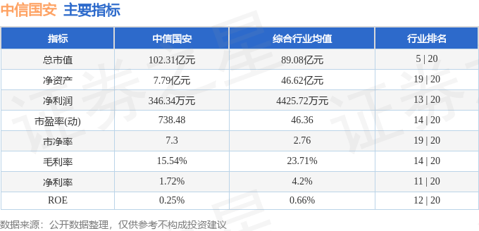 股票行情快报：中信国安（000839）6月16日主力资金净卖出801.84万元