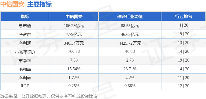 股票行情快报：中信国安（000839）6月6日主力资金净买入320.21万元