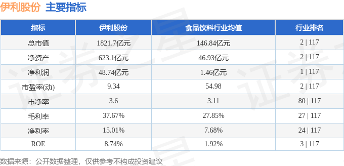 股票行情快报：伊利股份（600887）6月9日主力资金净买入1481.57万元