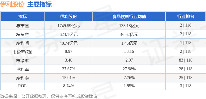 股票行情快报：伊利股份（600887）7月10日主力资金净买入3779.79万元