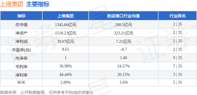 股票行情快报：上港集团（600018）7月11日主力资金净买入3560.75万元