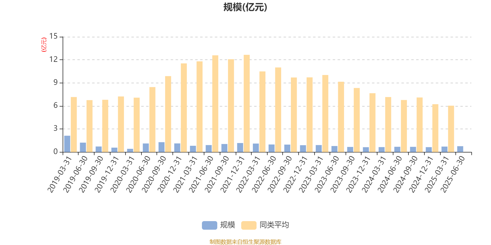 农银睿选混合：2025年上半年末股票仓位提升21个百分点