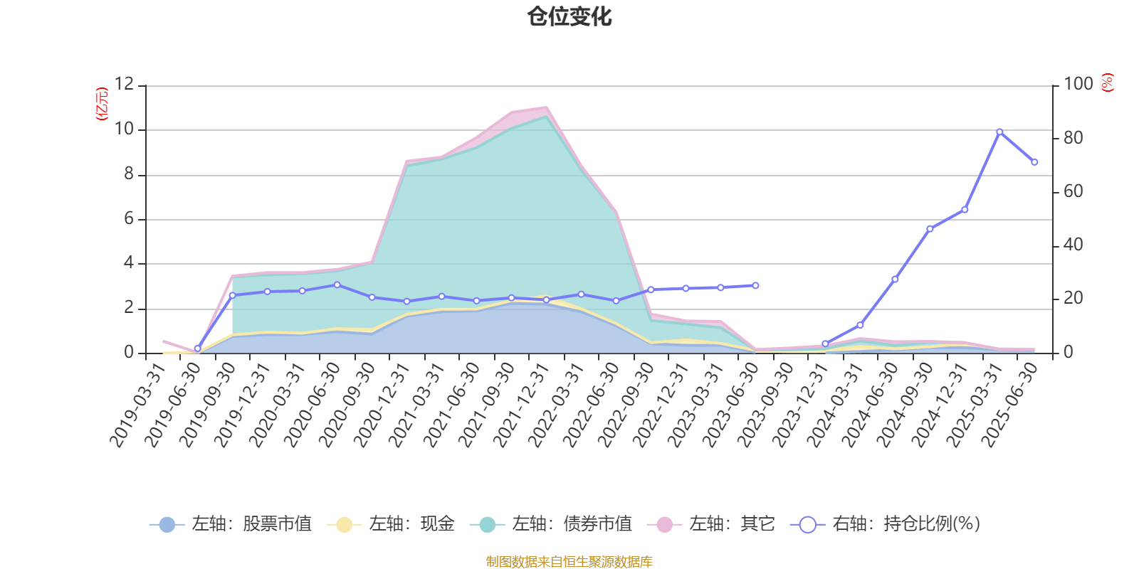 中信保诚新选混合A：2025年上半年末股票仓位提升17.76个百分点