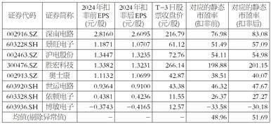 超颖电子电路股份有限公司 首次公开发行股票并在主板上市投资风险特别公告