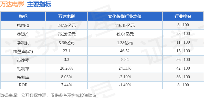 股票行情快报:万达电影(002739)8月29日主力资金净卖出6022.81万元