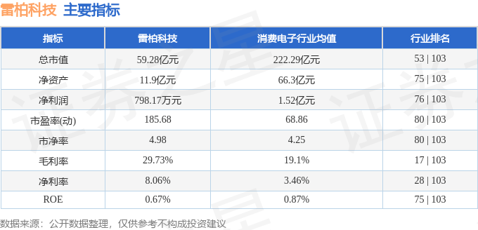 股票行情快报：雷柏科技（002577）7月29日主力资金净卖出1034.67万元