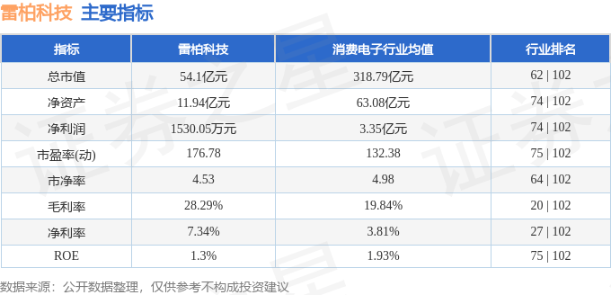 股票行情快报:雷柏科技(002577)10月14日主力资金净买入154.21万元