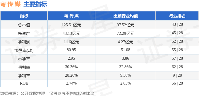 股票行情快报：粤传媒（002181）3月19日主力资金净卖出493.14万元