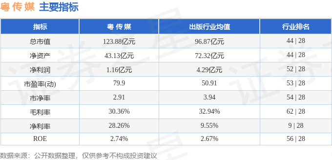 股票行情快报：粤传媒（002181）3月10日主力资金净买入2118.40万元