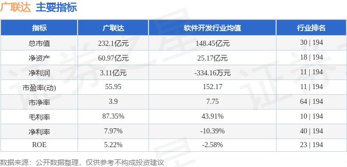 股票行情快报：广联达（002410）1月13日主力资金净卖出8567.78万元