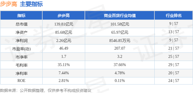 股票行情快报：步步高（002251）2月4日主力资金净买入2441.66万元