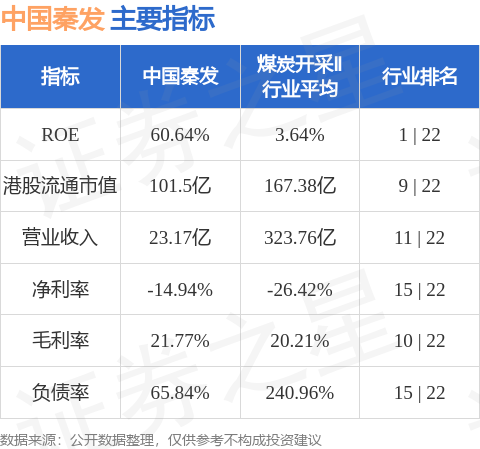 中国秦发(00866.HK)股东将股票存入国泰君安(香港) 存仓市值7.67亿港元