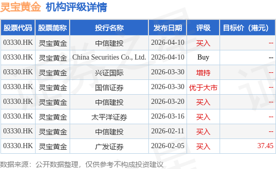 灵宝黄金(03330.HK)股东将股票由海通国际证券转入国泰君安(香港) 转仓市值12.42亿港元