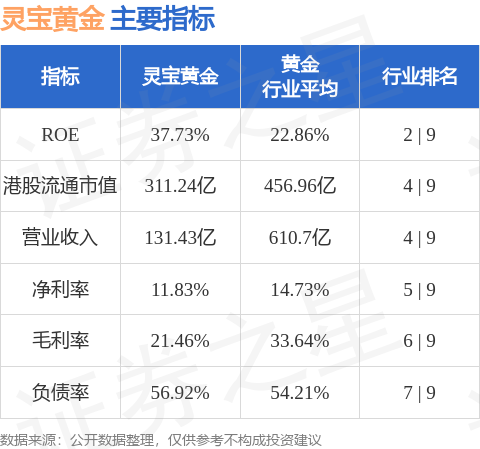 灵宝黄金(03330.HK)股东将股票由海通国际证券转入国泰君安(香港) 转仓市值12.42亿港元