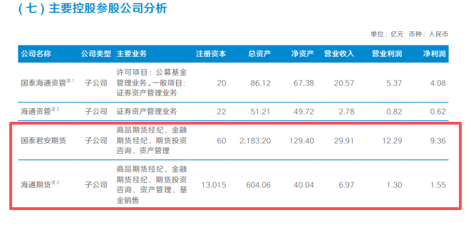海通期货：拟筹备推动与国泰君安期货合并重组工作 公司股票明日起停牌